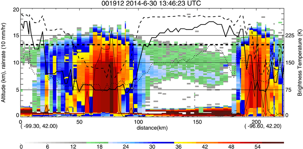 GPM radar profile