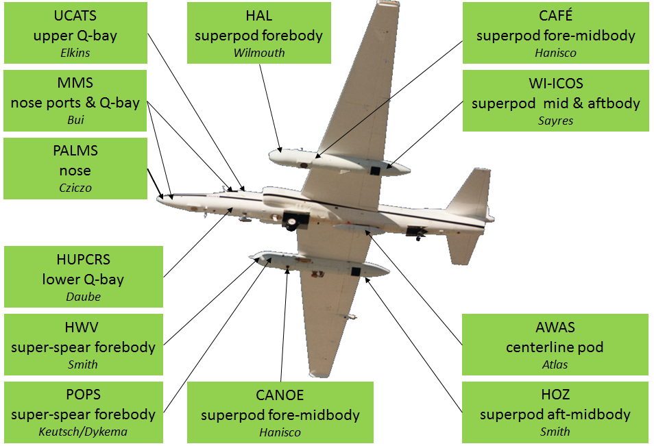 ER-2 payload layout.